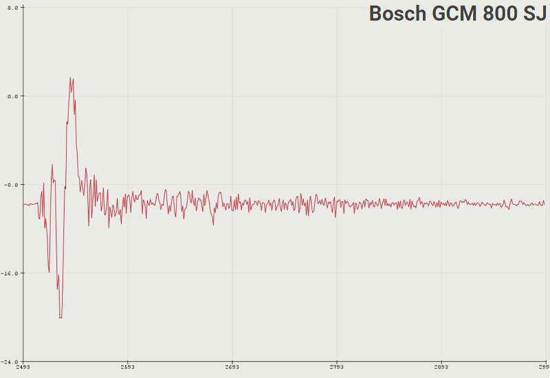 Bosch GCM 800 SJ Anlaufverhalten Test-1