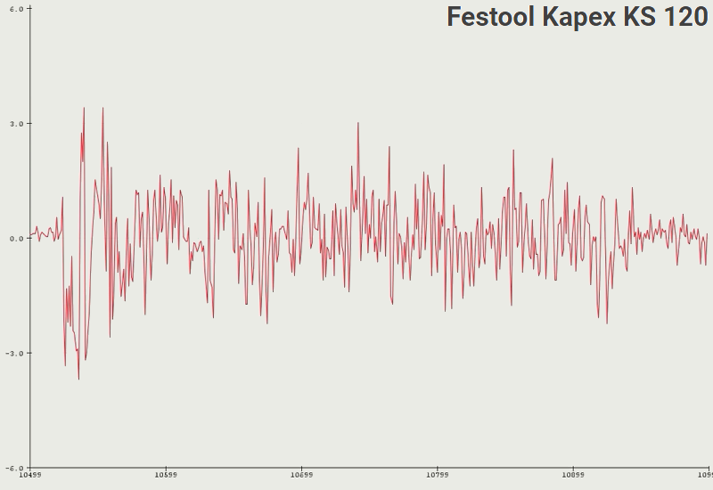 Festool KS 120 Sanftanlauf Test-1