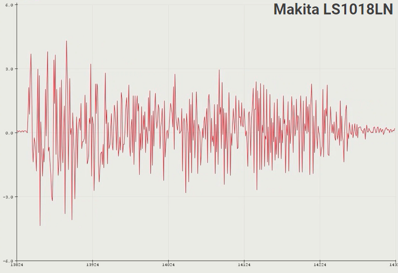 Makita LS1018LN Sanftanlauf Test-1